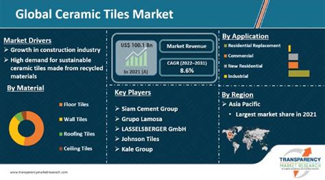 mosaic tiles market|Mosaic Tile Market Size, Share, Growth, Trends, Industry .